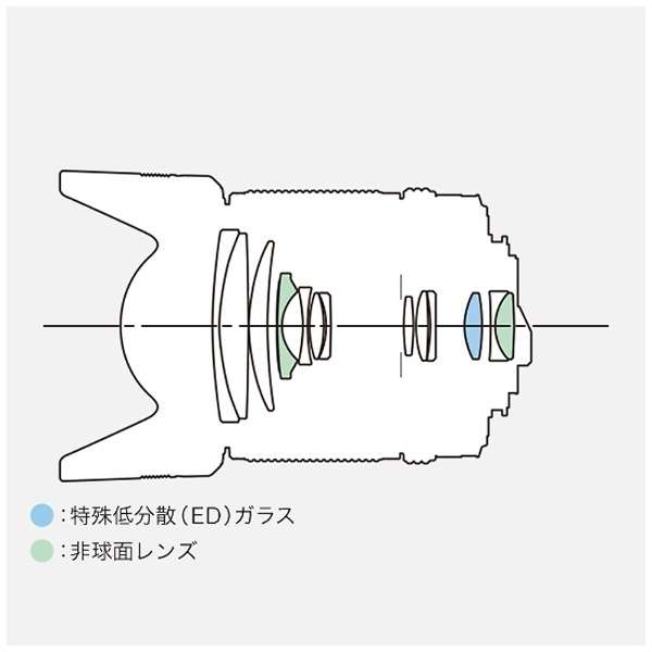 PENTAX Camera Lens smc PENTAX-DA 18-135mmF3.5-5.6ED AL[IF] DC WR for APS-C Black [PENTAX K / zoom lens], Camera & Video Camera Lenses, animota