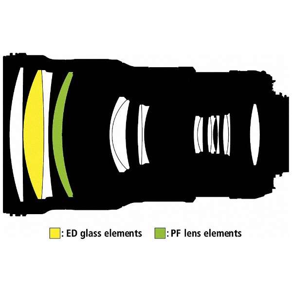 Nikon Kameraobjektiv AF-S NIKKOR 300 mm 1:4E PF ED VR NIKKOR Schwarz [Nikon F / Objektiv mit fester Brennweite]