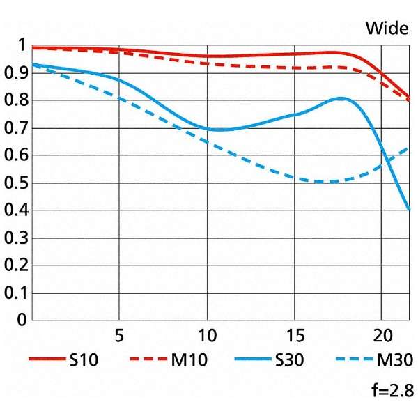 Nikon Kameraobjektiv AF-S NIKKOR 24–70 mm 1:2,8E ED VR NIKKOR Schwarz [Nikon F / Zoomobjektiv]