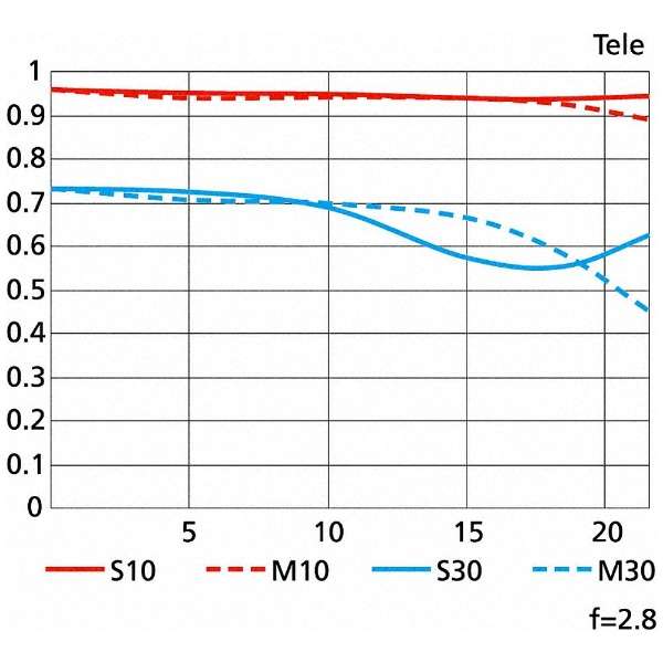 Nikon Kameraobjektiv AF-S NIKKOR 24–70 mm 1:2,8E ED VR NIKKOR Schwarz [Nikon F / Zoomobjektiv]