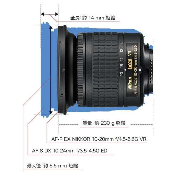Nikon Kameraobjektiv AF-P DX NIKKOR 10–20 mm 1:4,5–5,6G VR für APS-C NIKKOR Schwarz [Nikon F / Zoomobjektiv]