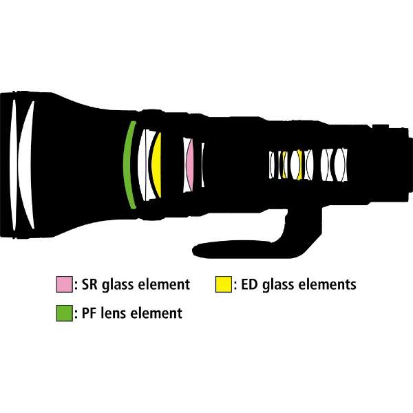 Objetivo para cámara Nikon NIKKOR Z 800 mm f/6,3 VR S [Nikon Z / Objetivo de distancia focal única]