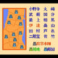 独眼竜政宗 FC image 3